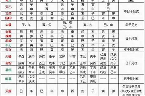 八字天德|八字神煞解析——天德贵人